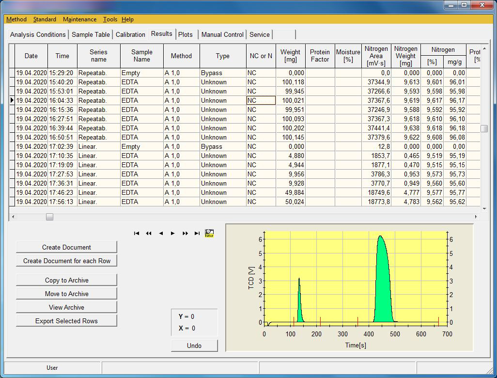 Анализатор химических элементов Costech Microanalytical серии Dumalyzer™